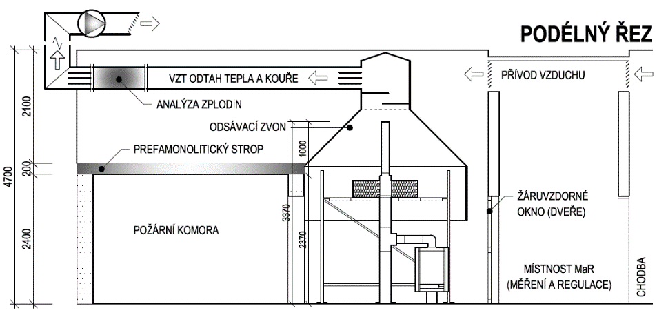 INTEGRACE A BEZPEČNOST KOMÍNOVÝCH SYSTÉMŮ V DŘEVOSTAVBÁCH A ENERGETICKY ÚSPORNÝCH STAVBÁCH