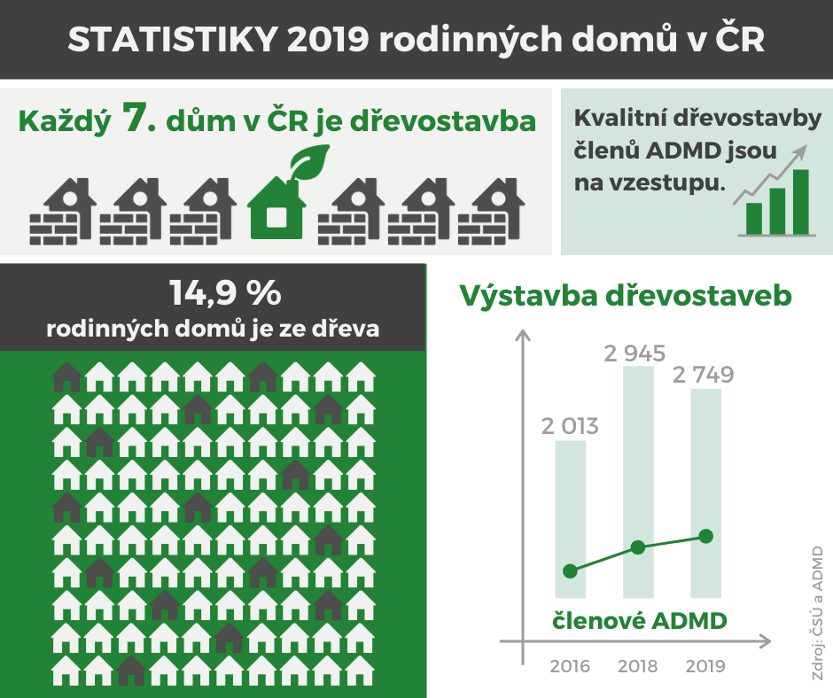 statistiky 2019 čsu a admd