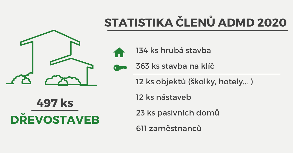 OPRAVA STATISTIKA ADMD 2020