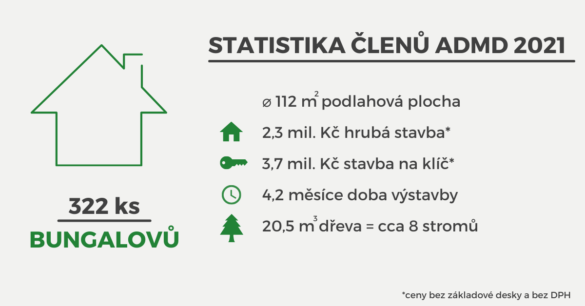 STATISTIKA ADMD 2021 1