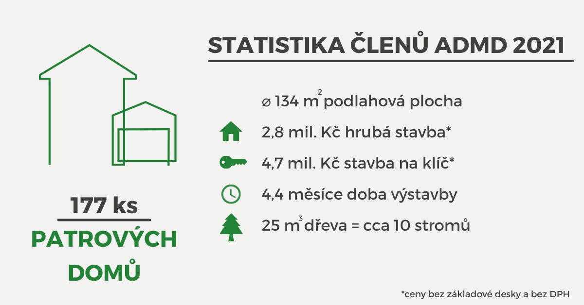 STATISTIKA ADMD 2021 3