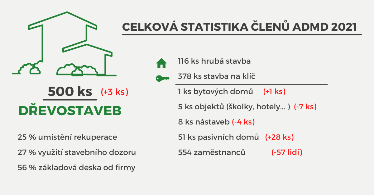 STATISTIKA ADMD 2021 5