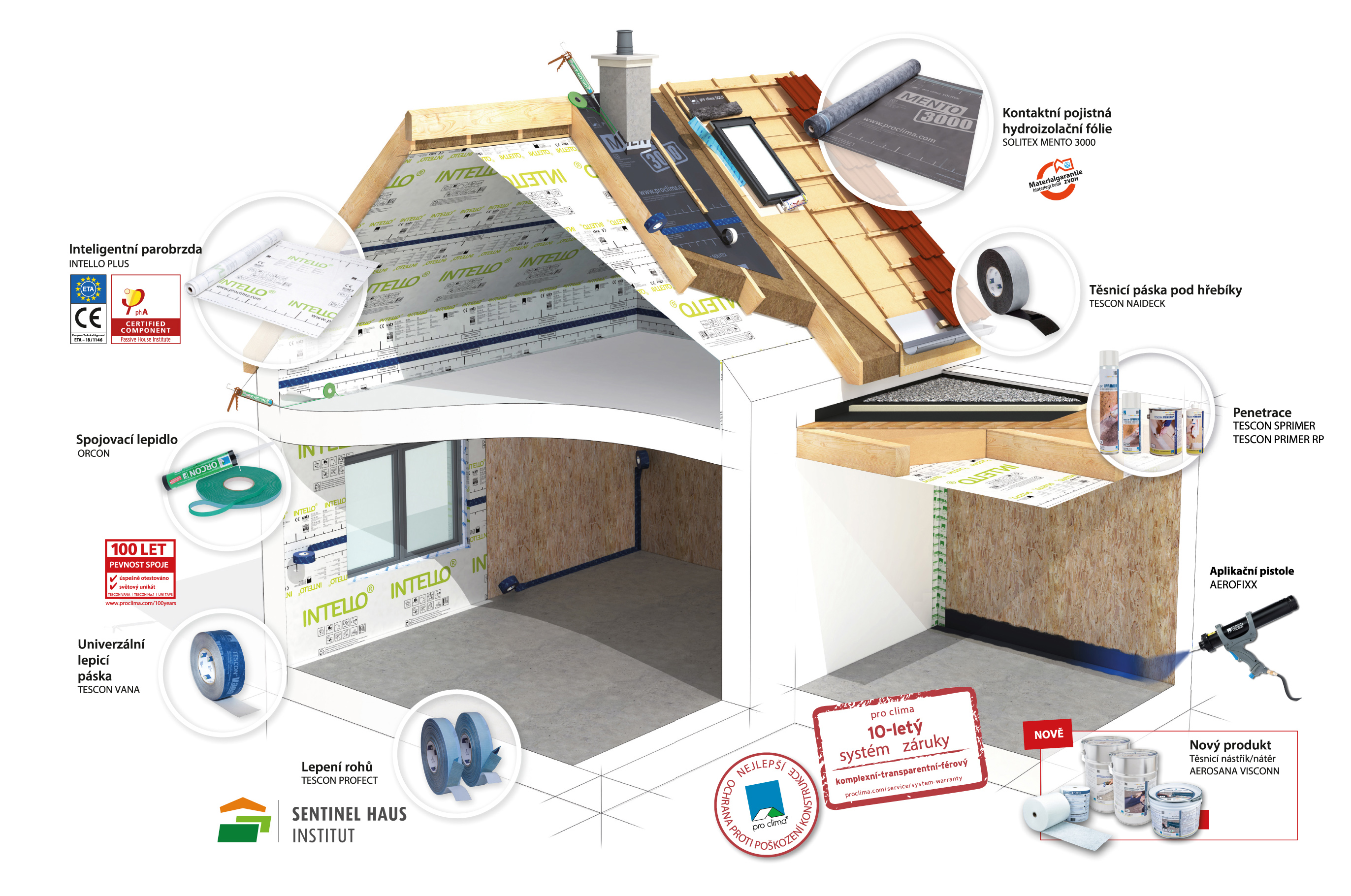 proclima dum 2022